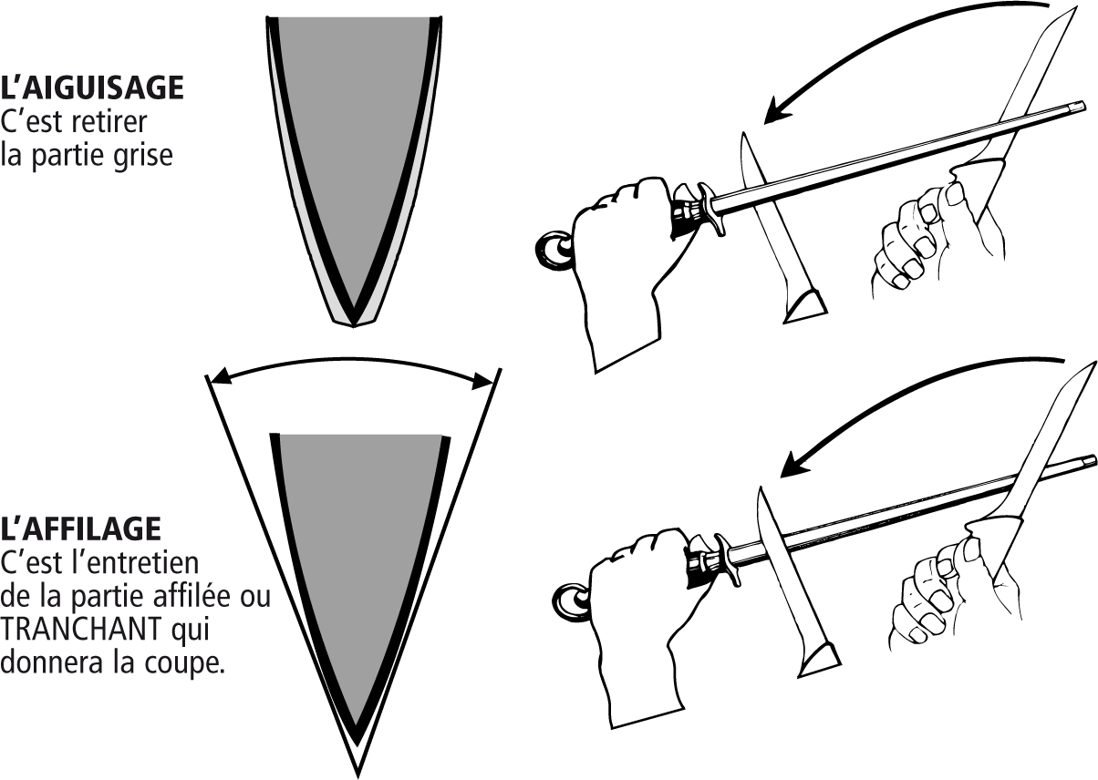 Comment aiguiser un couteau avec un fusil à aiguiser ? 